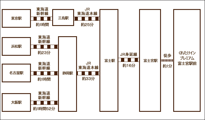 電車でお越しの方